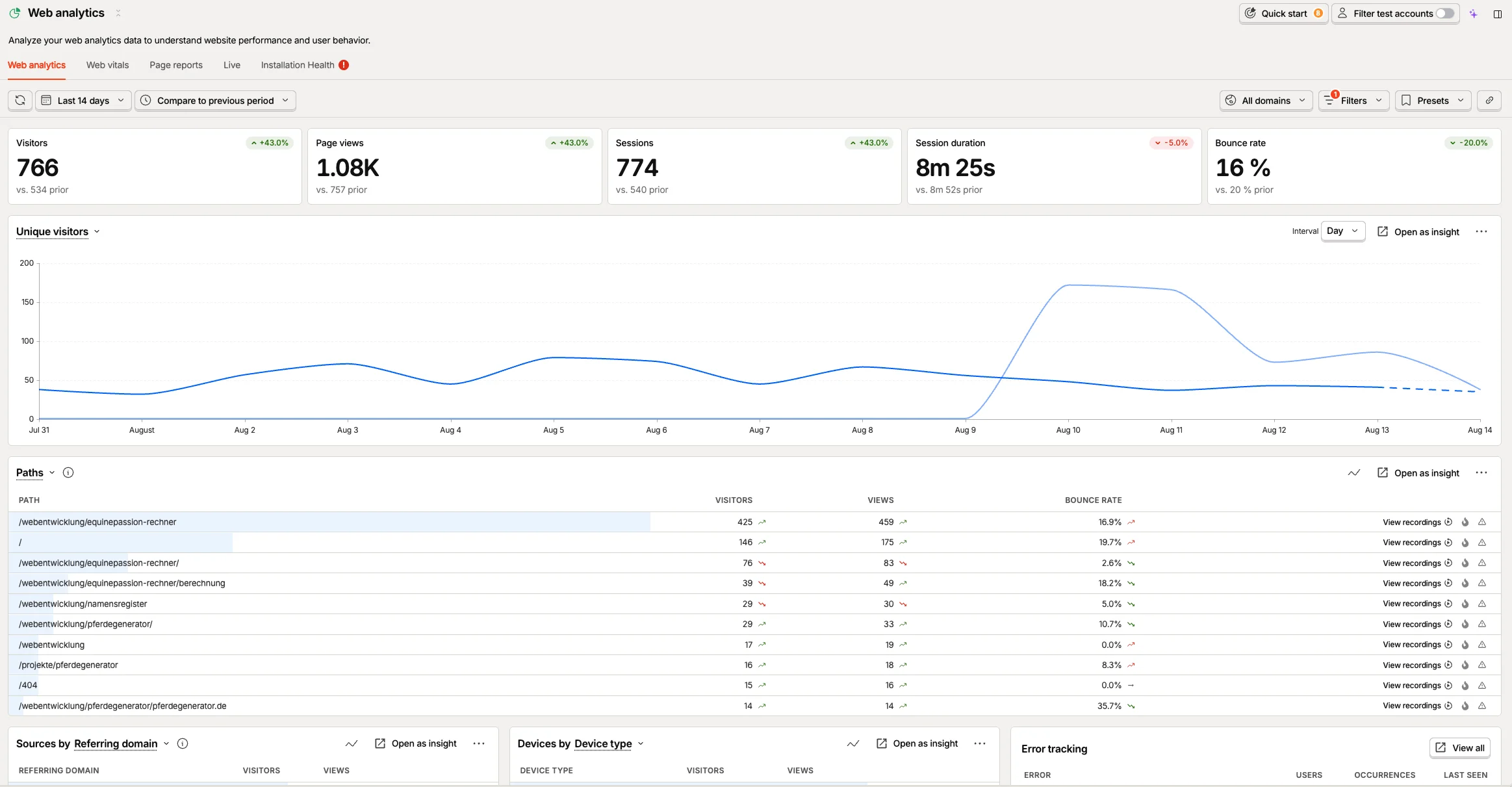 Foto: PostHog-Dashboard meines Portfolios