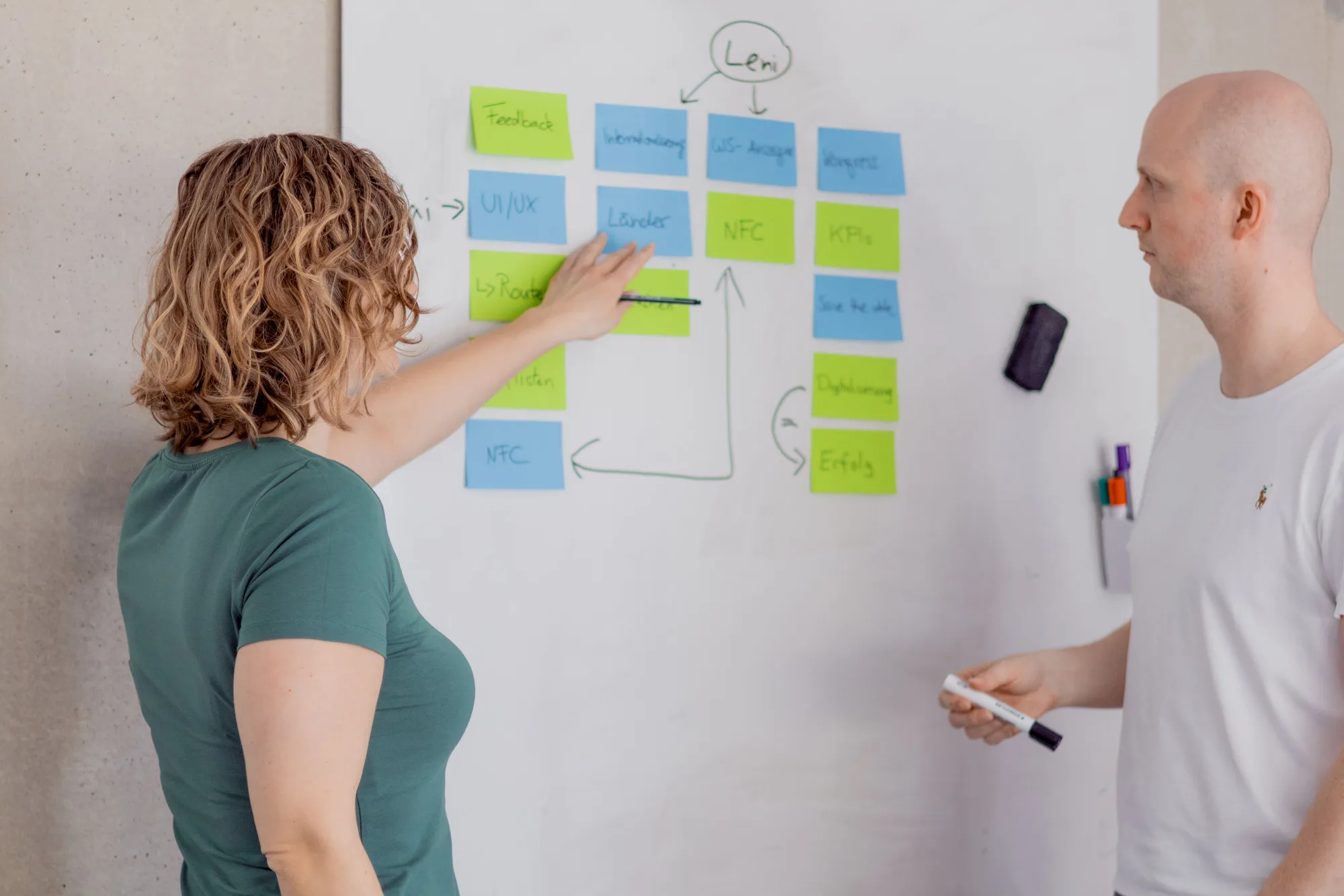 Gemeinsames Brainstorming am Whiteboard bei der KMH